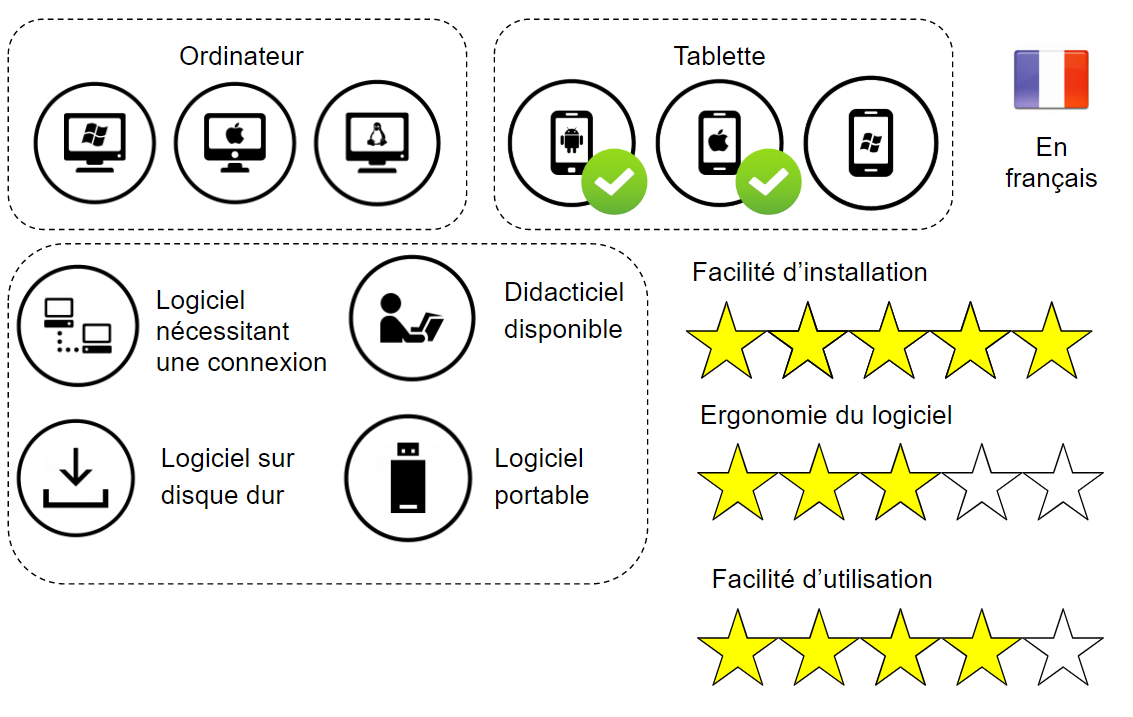 Mirage Make – Ressources pour l'école inclusive